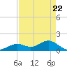 Smathers Beach tide chart for Tuesday, April 22, 2025