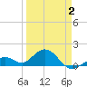 Smathers Beach tide chart for Wednesday, April 2, 2025
