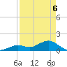 Smathers Beach tide chart for Sunday, April 6, 2025