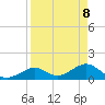 Smathers Beach tide chart for Tuesday, April 8, 2025