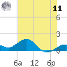 Smathers Beach tide chart for Wednesday, June 11, 2025