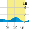 Smathers Beach tide chart for Monday, June 16, 2025