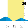 Smathers Beach tide chart for Friday, June 20, 2025