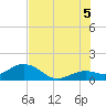 Smathers Beach tide chart for Saturday, July 5, 2025