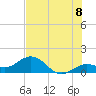 Smathers Beach tide chart for Tuesday, July 8, 2025