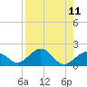 Smathers Beach tide chart for Monday, August 11, 2025