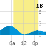 Smathers Beach tide chart for Monday, August 18, 2025