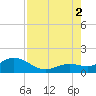 Smathers Beach tide chart for Saturday, August 2, 2025