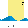 Smathers Beach tide chart for Thursday, August 7, 2025
