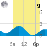 Smathers Beach tide chart for Saturday, August 9, 2025