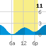 Smathers Beach tide chart for Thursday, September 11, 2025