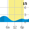 Smathers Beach tide chart for Monday, September 15, 2025