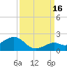 Smathers Beach tide chart for Tuesday, September 16, 2025