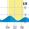 Smathers Beach tide chart for Friday, September 19, 2025