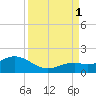 Smathers Beach tide chart for Monday, September 1, 2025
