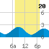 Smathers Beach tide chart for Saturday, September 20, 2025