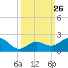 Smathers Beach tide chart for Friday, September 26, 2025