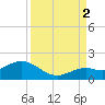 Smathers Beach tide chart for Tuesday, September 2, 2025