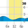 Smathers Beach tide chart for Tuesday, September 30, 2025