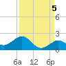 Smathers Beach tide chart for Friday, September 5, 2025