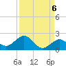 Smathers Beach tide chart for Saturday, September 6, 2025