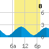 Smathers Beach tide chart for Monday, September 8, 2025