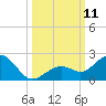 Smathers Beach tide chart for Saturday, October 11, 2025