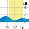 Smathers Beach tide chart for Wednesday, October 15, 2025