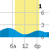 Smathers Beach tide chart for Wednesday, October 1, 2025