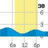 Smathers Beach tide chart for Thursday, October 30, 2025
