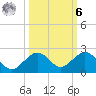 Smathers Beach tide chart for Monday, October 6, 2025