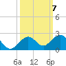 Smathers Beach tide chart for Tuesday, October 7, 2025