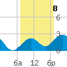 Smathers Beach tide chart for Wednesday, October 8, 2025