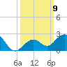 Smathers Beach tide chart for Thursday, October 9, 2025