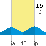 Smathers Beach tide chart for Saturday, November 15, 2025