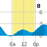 Smathers Beach tide chart for Saturday, November 8, 2025