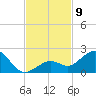 Smathers Beach tide chart for Sunday, November 9, 2025