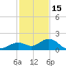 Smathers Beach tide chart for Monday, December 15, 2025