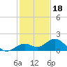 Smathers Beach tide chart for Thursday, December 18, 2025