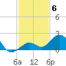 Smathers Beach tide chart for Saturday, December 6, 2025