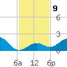 Smathers Beach tide chart for Tuesday, December 9, 2025