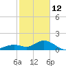 Smathers Beach tide chart for Monday, January 12, 2026