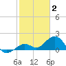 Smathers Beach tide chart for Friday, January 2, 2026