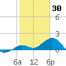 Smathers Beach tide chart for Friday, January 30, 2026