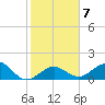 Smathers Beach tide chart for Wednesday, January 7, 2026