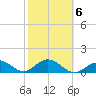 Smathers Beach tide chart for Friday, February 6, 2026