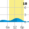 Smathers Beach tide chart for Tuesday, March 10, 2026