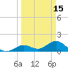Smathers Beach tide chart for Sunday, March 15, 2026
