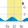 Smathers Beach tide chart for Friday, March 6, 2026