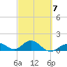 Smathers Beach tide chart for Saturday, March 7, 2026